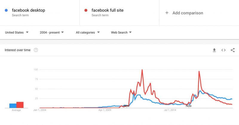 facebook desktop vs full site