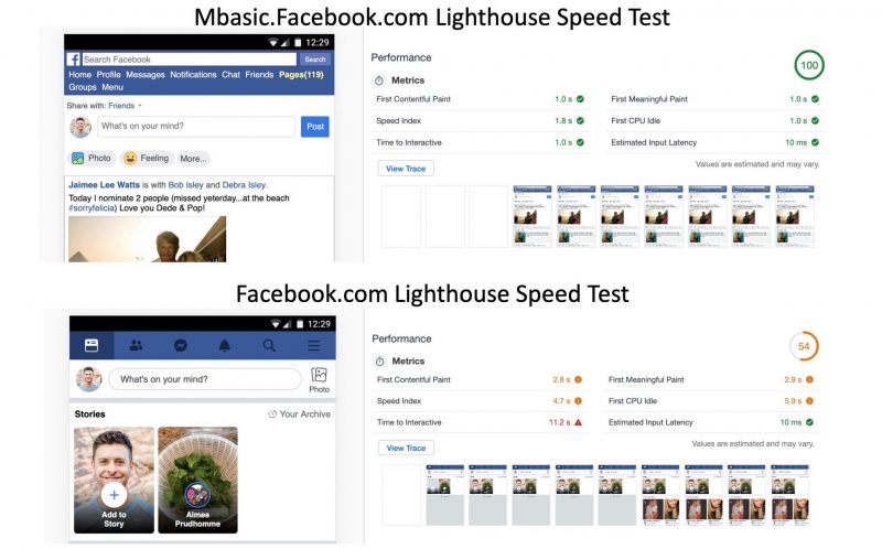 speed test facebook