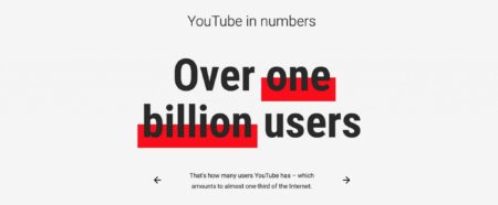 number of youtubers out there