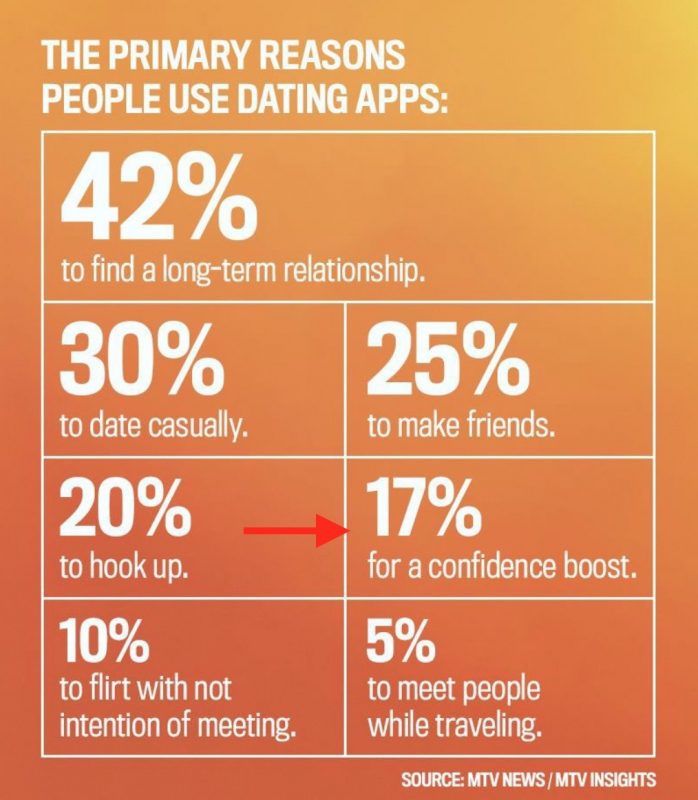 psychological effects of online dating